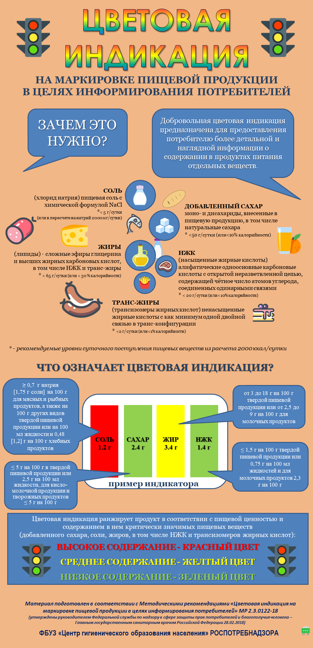 Маркировка пищевой продукции. Маркировка на пищевых продуктах. Памятка по маркировке пищевой продукции. Цветовая маркировка на продуктах.